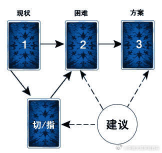 必备攻略！魔镜普通牌分析仪的原理,推荐2个良心渠道