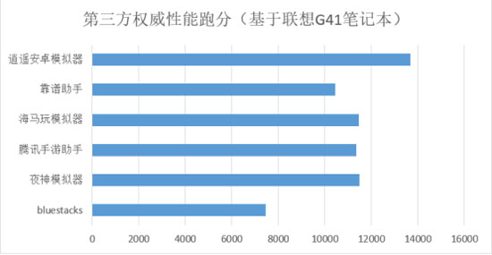 给玩家盘点十款！普通牌分析仪无需镜头,推荐7个良心渠道