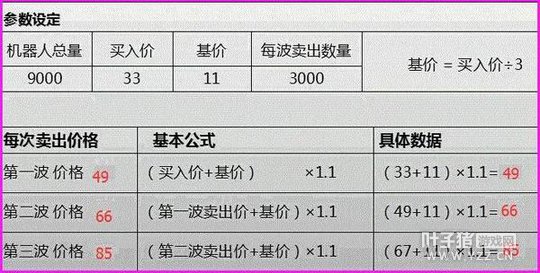 2分钟秒懂！三公分析仪普通牌可以吗,推荐3个良心渠道