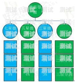 厉害了！普通牌分析仪北京,推荐8个良心渠道