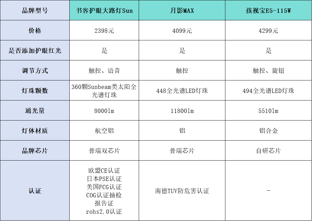 玩家必看科普！普通牌分析仪和魔瞳分析仪哪个好,推荐8个购买渠道