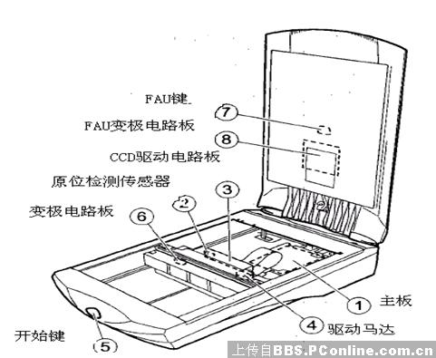 厉害了！最新出的普通牌扫描仪是什么原理,推荐3个良心渠道