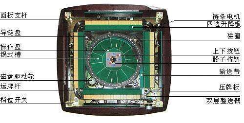 玩家必备十款！麻将机程控器示意图,推荐3个良心渠道