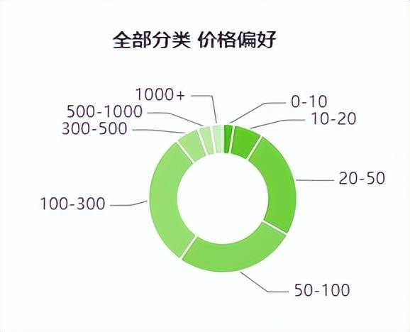 胜率设置方法！普通牌分析仪衣服镜头,推荐9个购买渠道