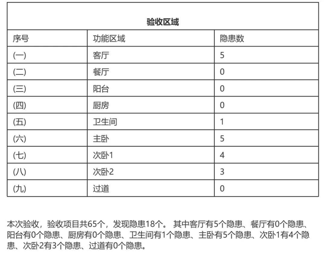 分享决窍“填大坑能安装不—真实可以装挂