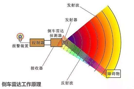 厉害了！市面上普通牌雷达感应分析仪是真的吗,推荐1个购买渠道