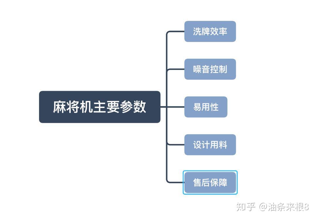 7分钟揭秘！最新款麻将机程控器,推荐4个购买渠道