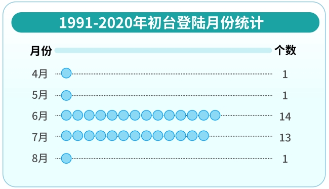 一分钟了解！单人普通扑克牌分析器,推荐6个购买渠道