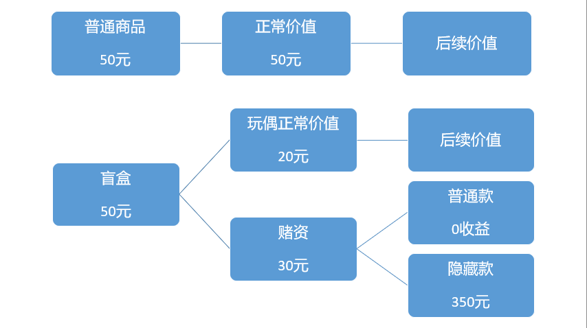 2分钟秒懂！普通牌魔童分析仪,推荐6个购买渠道