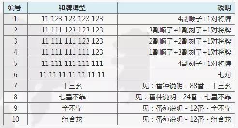 「热点资讯」麻将出牌开挂有规律吗-哔哩哔哩 