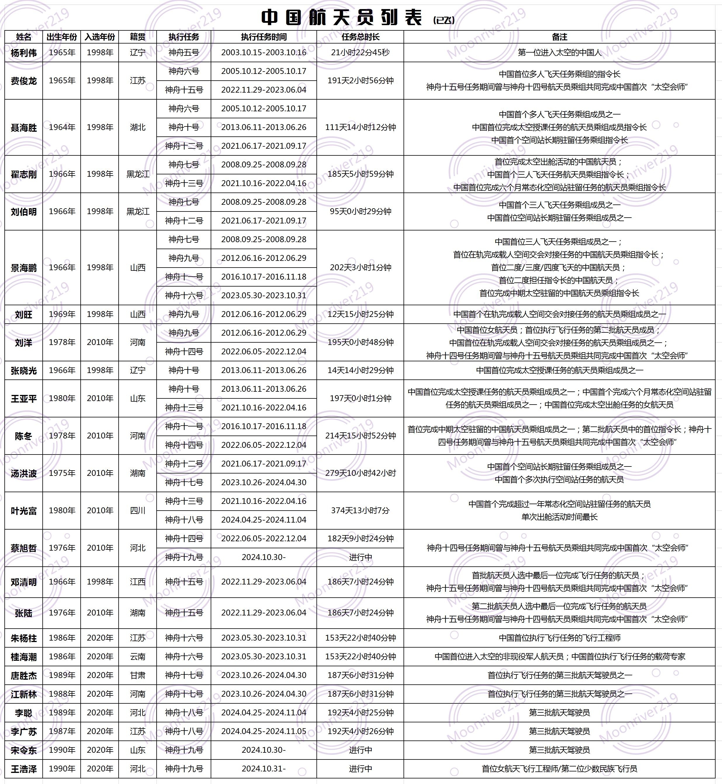  盘点一款“天宇盟究竟有挂吗”!详细开挂教程