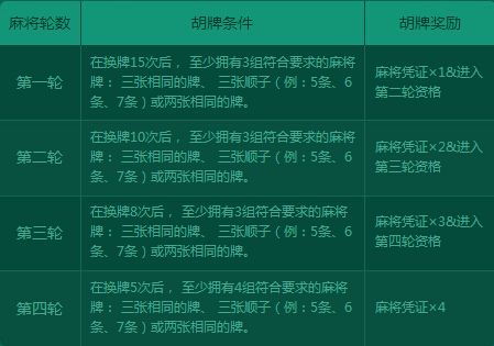 终于懂了！星悦陕西麻将发牌规律(提高胜率技巧)