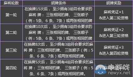 3分钟讲解！雀神麻将系统规律(要怎么样拿到好牌)