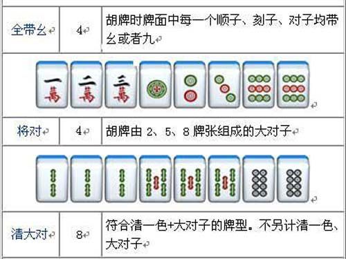 玩家必备教程！途游四川麻将怎样赢的几率大(怎么才有好牌)