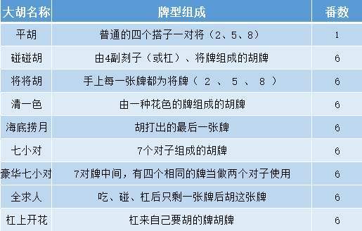 胜率设置方法！海商麻将确实有挂的(怎么提高胜率)