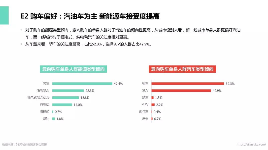 58同城漏洞研究群（五八同城泄漏信息）