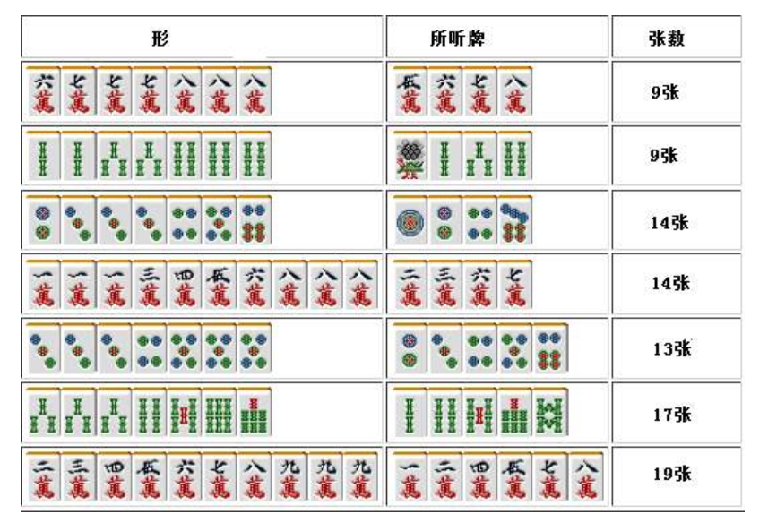 5分钟教会你“微信小程序麻将怎样才能赢 ”详细教程辅助工具