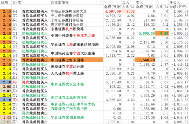 广东快乐十分龙虎规律（广东快乐十分游戏规则说明）