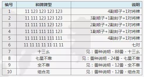 一分钟了解！全来麻将确实真的有挂(怎么能赢发牌规律)