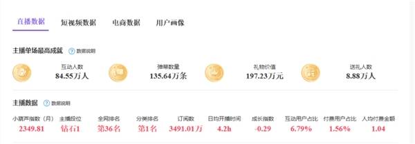 (重磅.揭秘)“双蕾互娱有挂吗果然有挂&quot;(真的有挂)