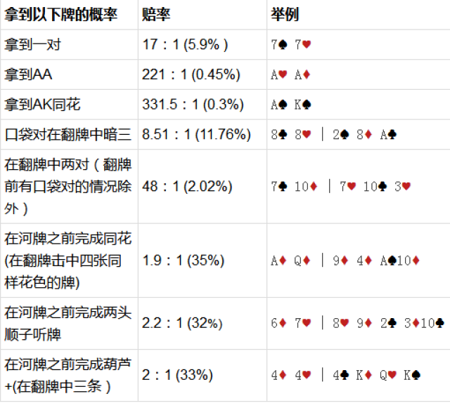 胜率设置方法！欢乐卡五星怎么提高胜率(赢牌的技巧)