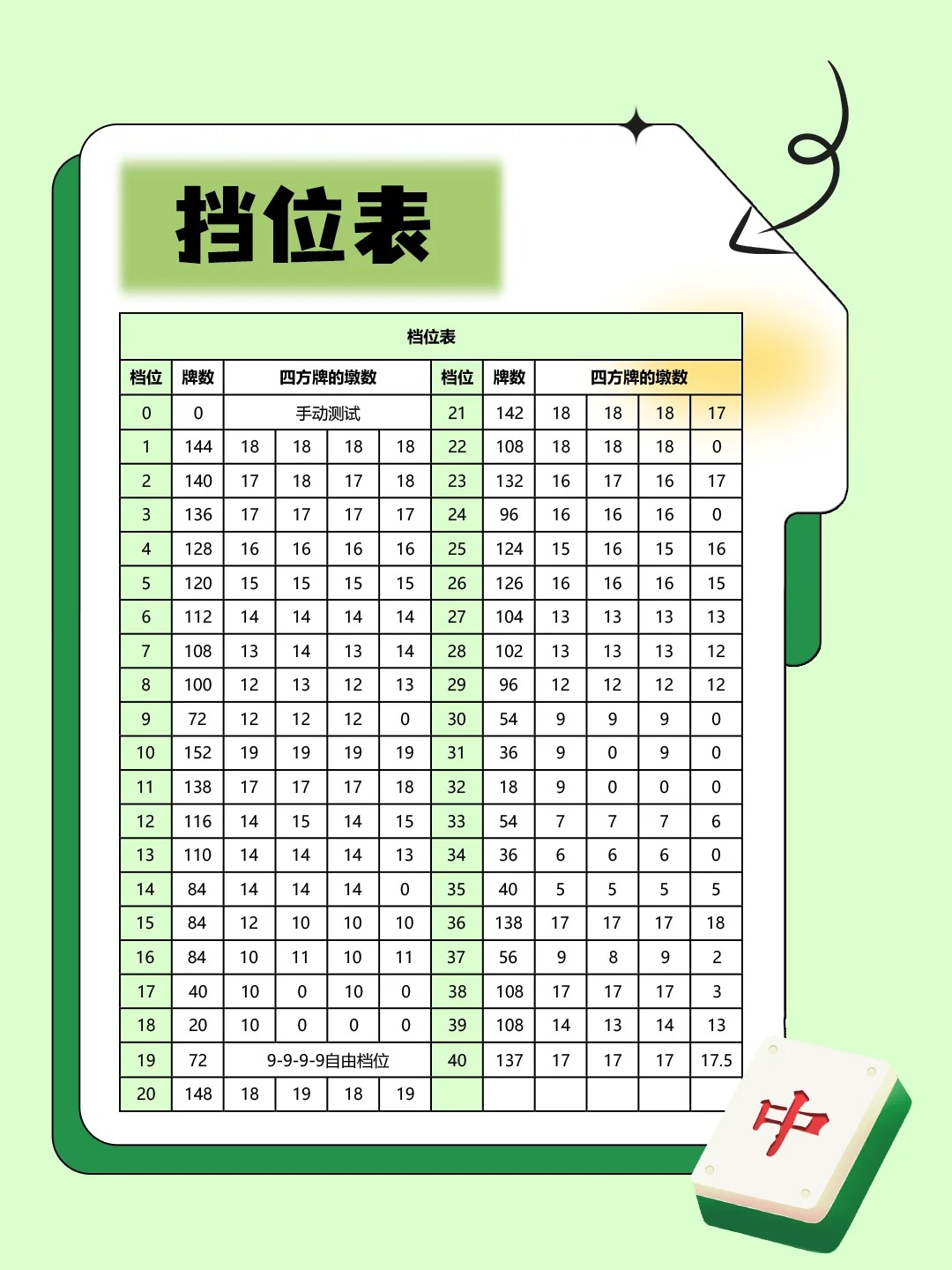 苏有麻将有挂吗（苏有麻将机调试档位在哪里）