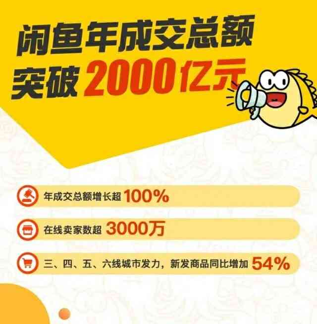 闲鱼挂卖怎么写只限同城（闲鱼怎么挂50个以上）