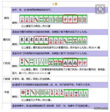 玩家必看！牡丹江52麻将漏宝规律(怎么赢得多)