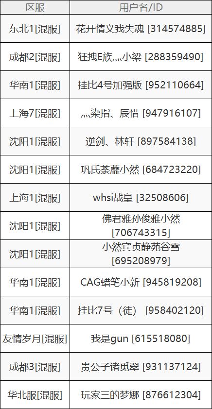 今日重大通报“玉溪娱乐室透视挂辅助安装”详细教程辅助工具一知乎