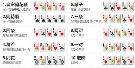 玩家必备教程棋牌系统发牌输赢规律!其实确实有挂的