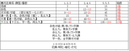 详细说明“泉州开心麻将赢规律-哔哩哔哩 