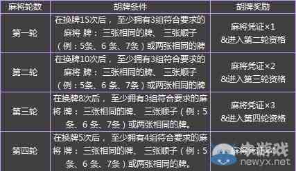 胜率设置方法！云南手机麻将通用胡牌神器软件(赢牌技巧插件安装)