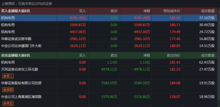 科技通报“欢乐联赛辅助挂透视软件”分享装挂步骤-知乎