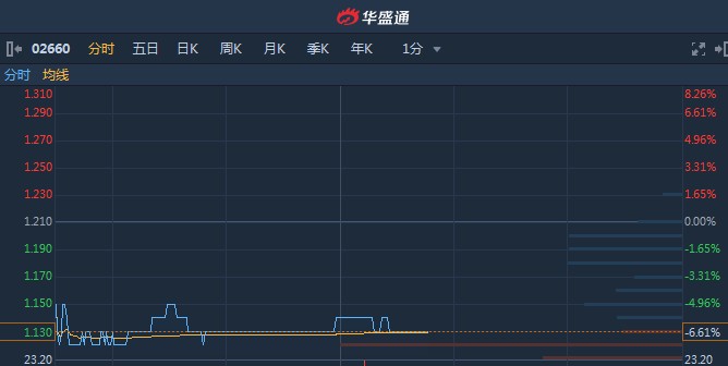 腾威互娱开挂教程下载手机版（腾威科技股票）