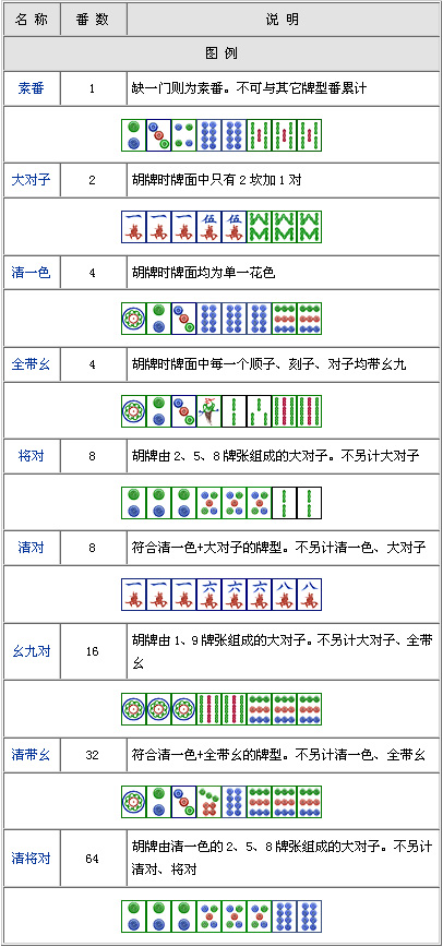 电脑中二八杠的规律（二八杠怎么记牌算概率）