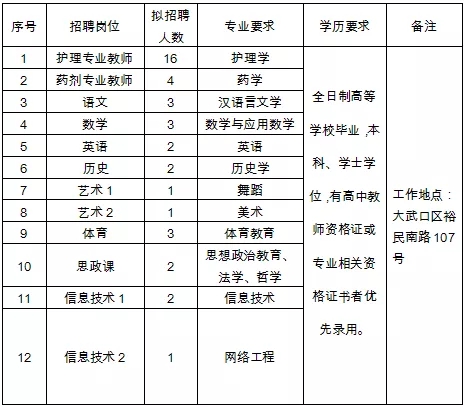 凉山校医辅助岗工资怎么样（凉山卫校教师招聘）