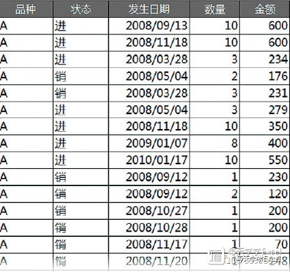 数据透视图龙虎榜怎样显示的（数据透视图怎么显示金额）