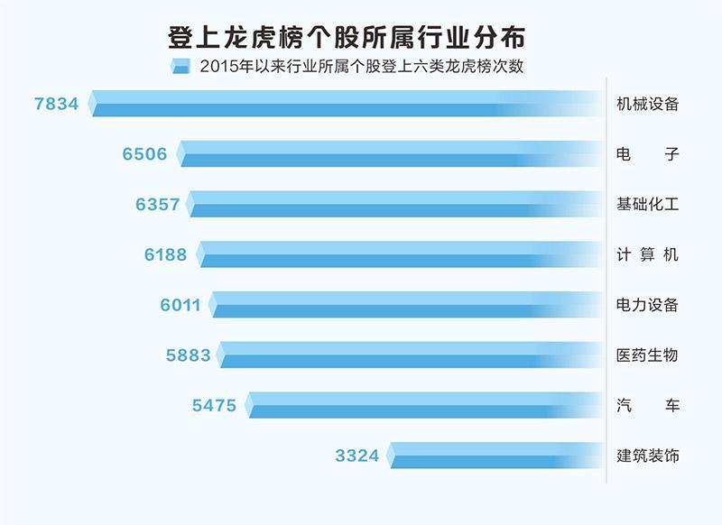 数据透视图龙虎榜怎样显示的（数据透视图怎么显示金额）