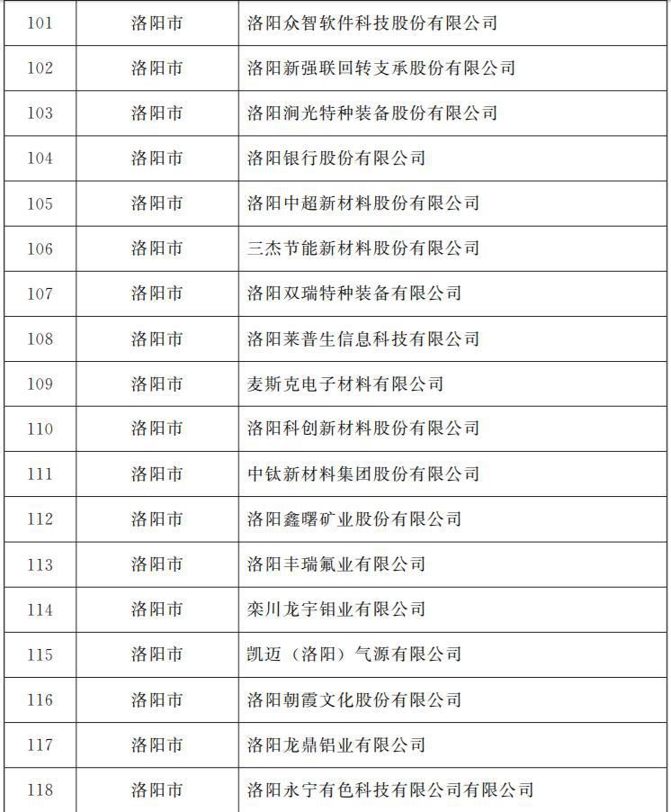 厚朋洛阳杠次有没有挂（洛阳厚朴医疗器械有限公司）