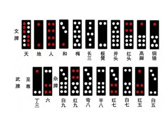 关于牌九软挂认牌方法的信息