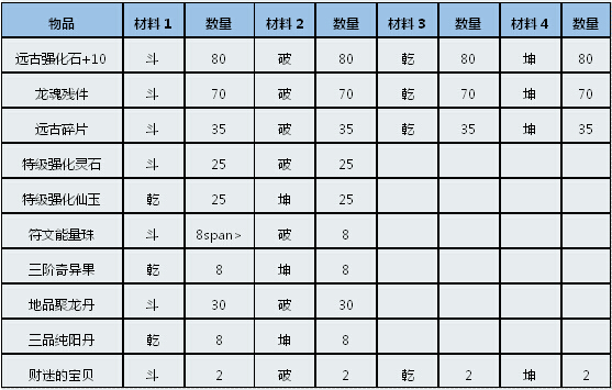 玩家热议“川南斗十四究竟有没有挂”(真的有挂)