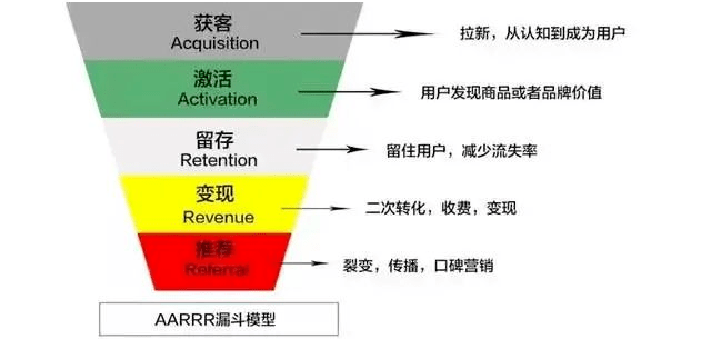 牛总管程序规律（牛总管群）