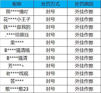 棋牌开挂作弊违法吗（棋牌开挂会被发现吗）