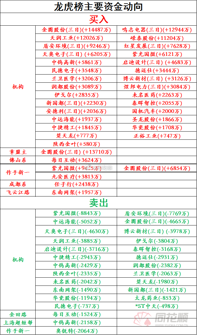 怎么透视手机上斗龙虎（手机斗牛透视软件）