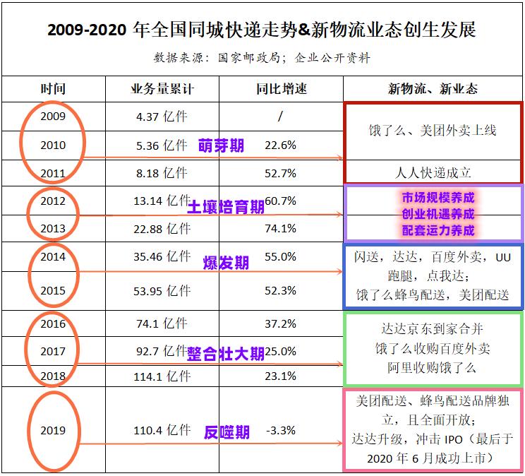 众包可以挂多少单同城（众包可以跑几个平台吗）