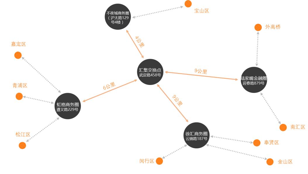 众包可以挂多少单同城（众包可以跑几个平台吗）