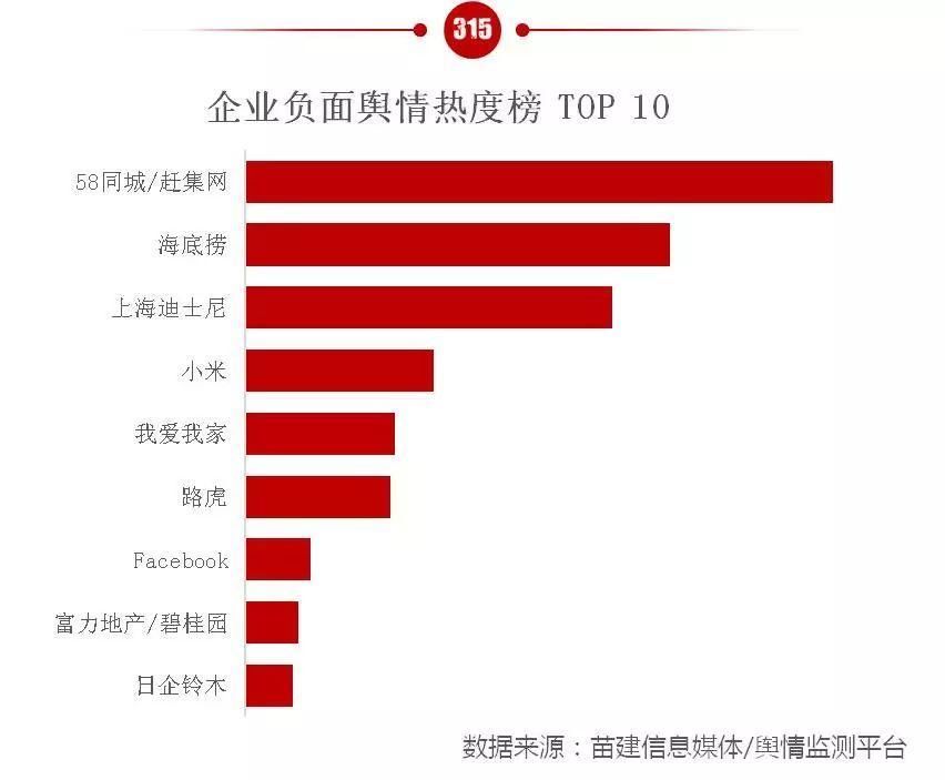 58同城漏洞求职者（58同城招聘陷阱 超5千人被骗?官方这样回应）