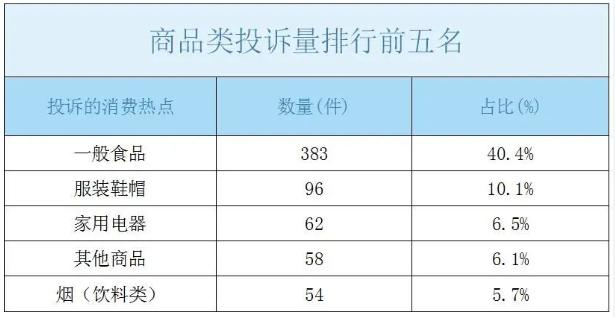 当场指出58同城漏洞（58同城欺骗消费者,投诉无门,该怎么办???）