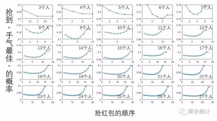 「重大通报」5个红包尾数计算公式（红包尾数有没有规律）