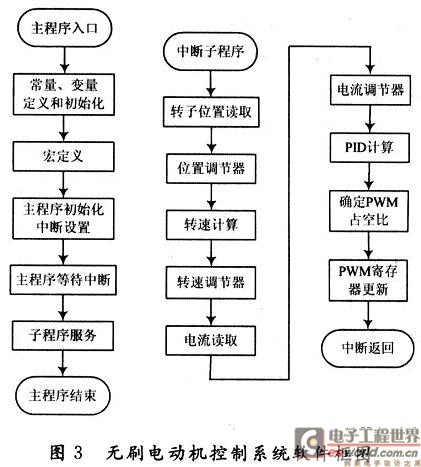 c语言写的cf驱动透视娱乐网（c语言编写驱动）